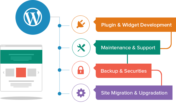 dynamic web designing company